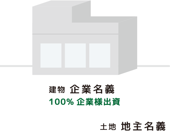 建物 企業名義 100%企業様出資 土地 地主名義